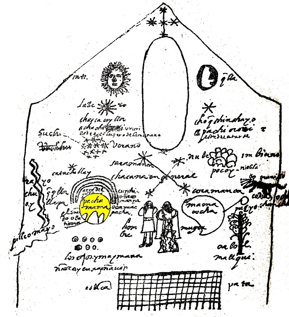 Depiction of Pachamama by Juan Santa Cruz Pachacuti